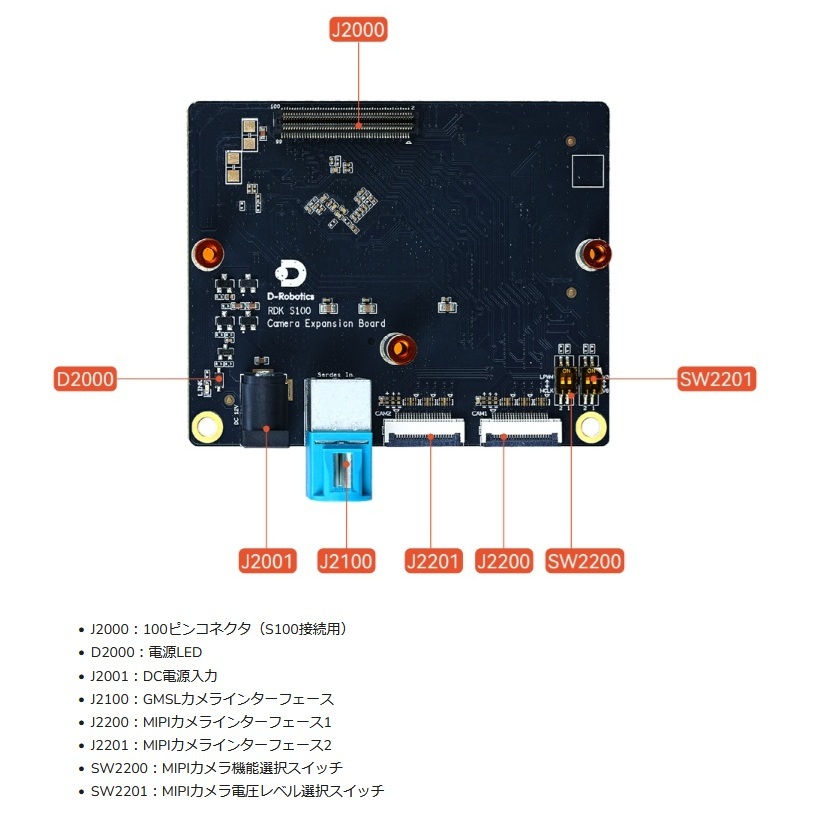 RDK S100用カメラ拡張ボード【DROBOTICS-RDK-S100-CAMEXB】