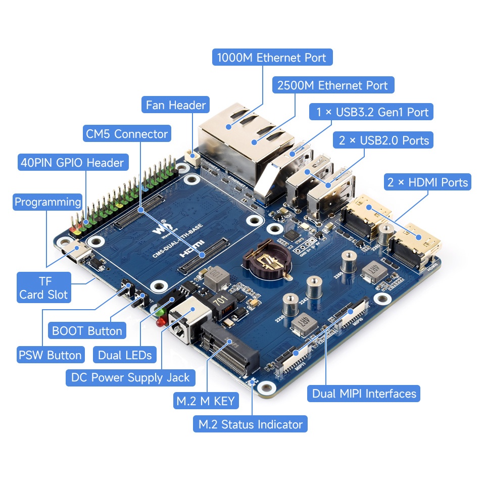 Waveshare CM5デュアルイーサベースボード(CM5-DUAL-ETH-BASE)【WAVESHARE-32176】
