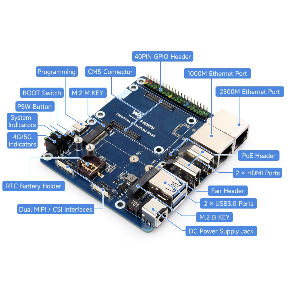 Waveshare 4G/5G対応CM5デュアルイーサベースボード(CM5-DUAL-ETH-4G/5G-BASE)【WAVESHARE-32580】