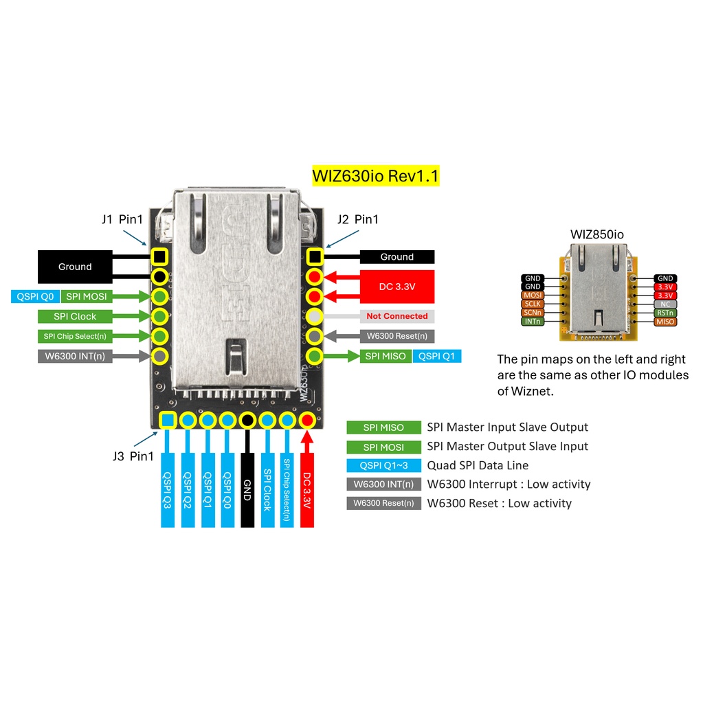 WIZ630io【WIZNET-WIZ630IO】
