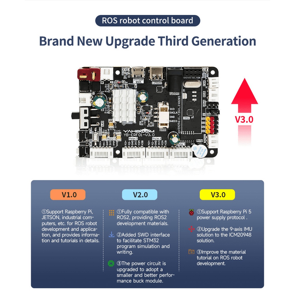 STM32F103RCT6搭載 ROSロボットコントロールボード V3.0【CYTRON-HAT-ROS-STM32】