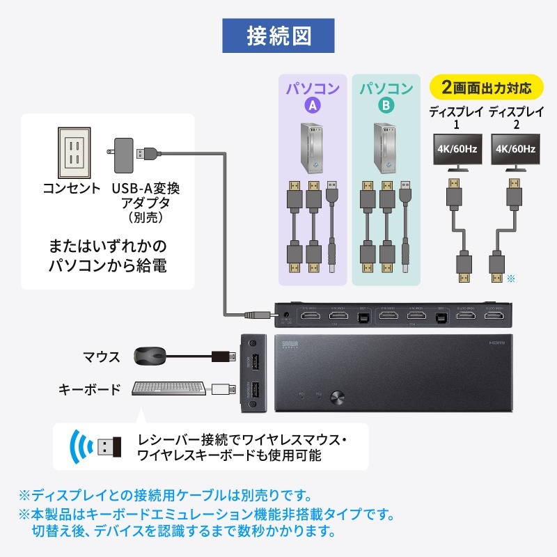 デュアルディスプレイ/4K対応HDMIパソコン切替器(エミュレーション非搭載/2:1)【SW-KVM22HUUS】