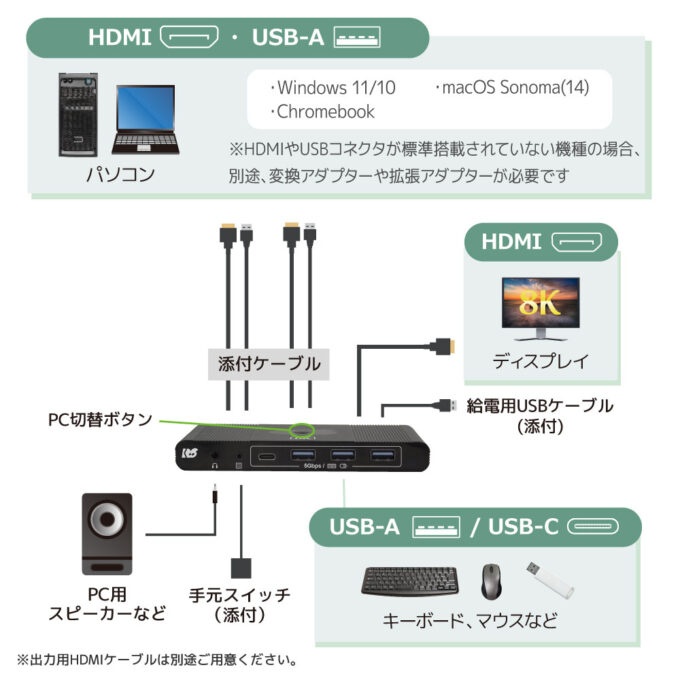 8K60Hz/4K144Hz対応 HDMIパソコン切替器【RS-270UH-8K】