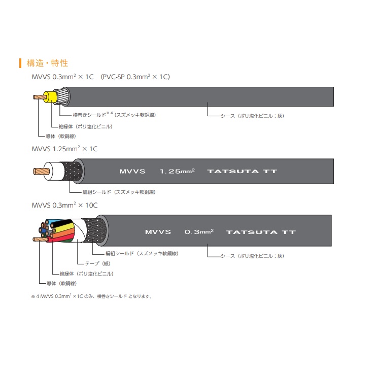 MVVS マイクロホン用ビニルケーブル 灰 0.75SQ×2C 100m【MVVS 0.75X2C-100】
