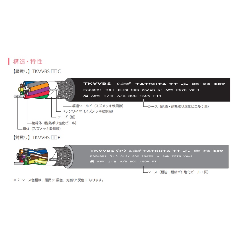 TKVVBS ULリスティング(PLCC) 150V・耐熱・固定部用 灰 0.2SQ×1P 30m【TKVVBS 0.2X1P UL2576-30】