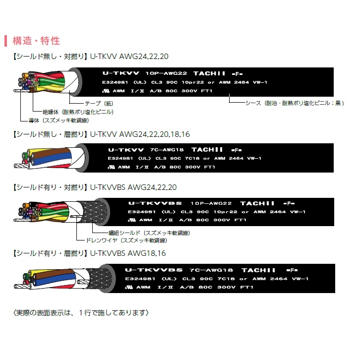 U-TKVV(BS) ULリスティング(PLCC) 300V・耐熱・固定部用 黒 20AWG×2P 10m【UL2464U-TKVVBS#20X2P-10】