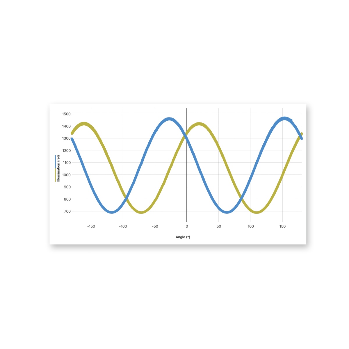 ワイヤレス偏光計【GDX-POL】