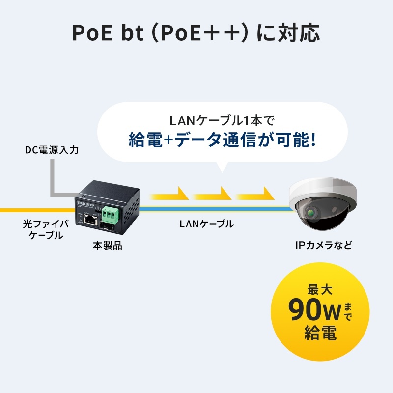 産業用光メディアコンバータ【LAN-MCIN301SFPP】