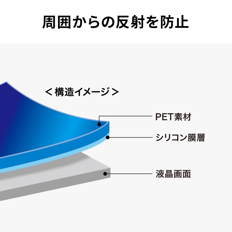 PDA-IPAD1714BK3対応反射防止フィルム【LCD-IPAD242T3】