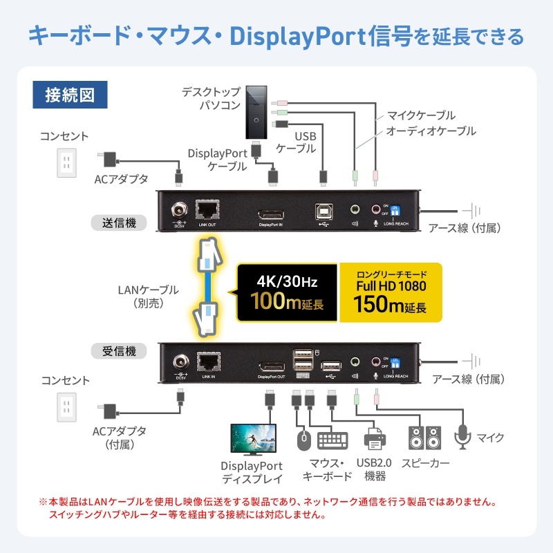 KVMエクステンダー(DisplayPort、USB用)【VGA-EXKVMDPU】