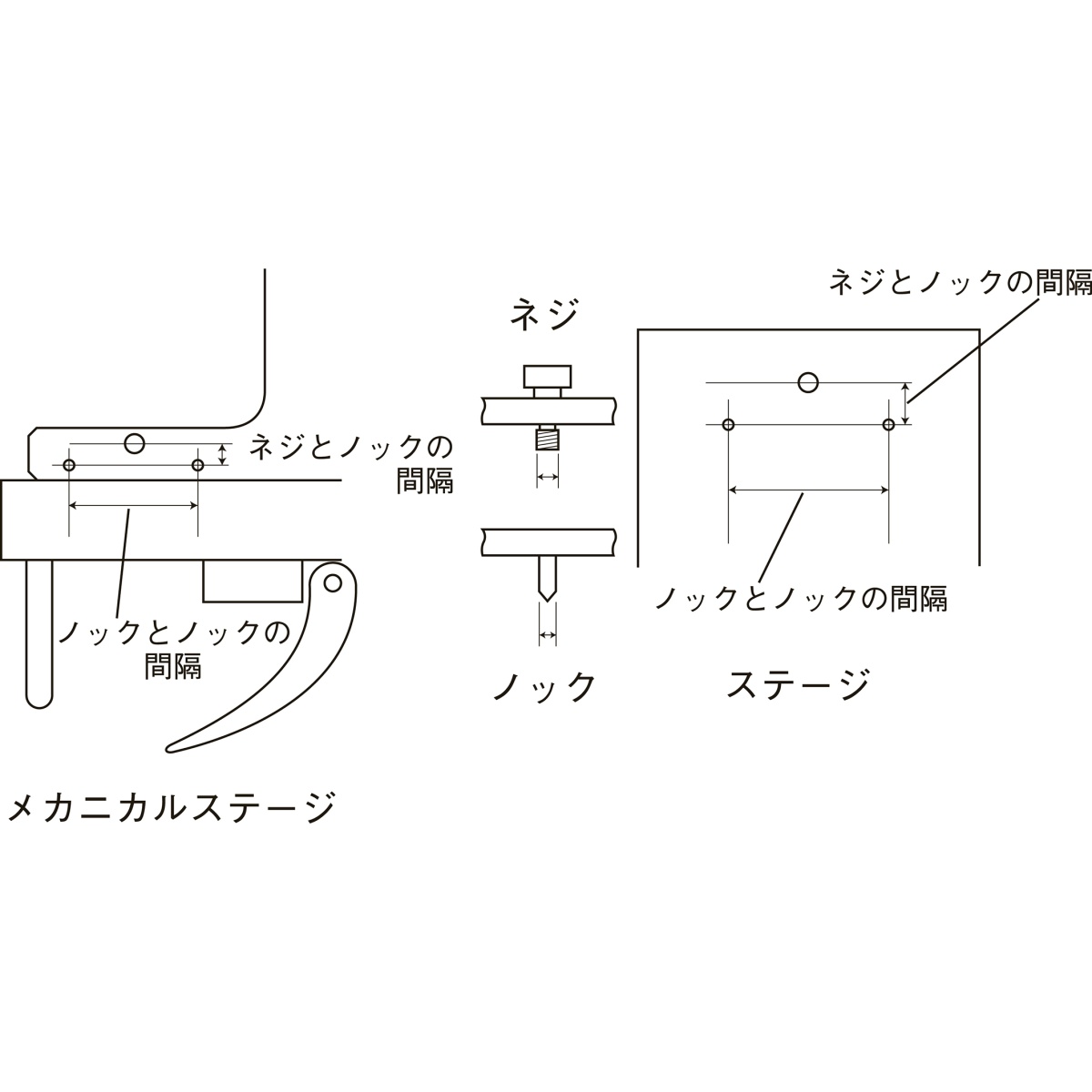 メカニカルステージ【D21-8159】