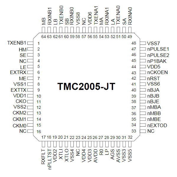 ARCNET 5 Port HUB Controller【TMC2005-JT】