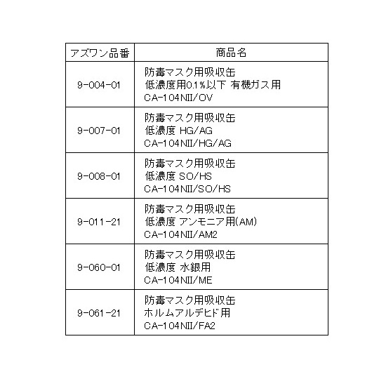 防毒マスク(低濃度用0.1%以下)吸収缶2個仕様 GM165-2(M)C33【00270】