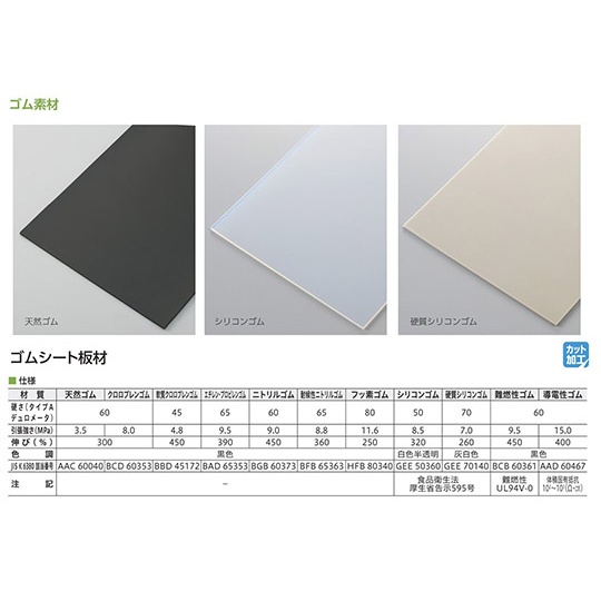 難燃性ゴムシート 300mm×300mm×2t【2-9326-01】