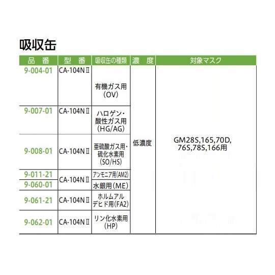 防毒マスク(低濃度用0.1%以下) Mサイズ【GM70D】