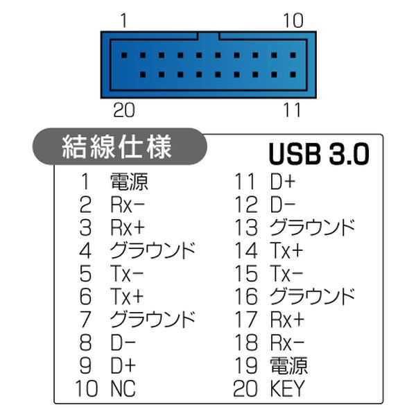 ケース用USB3.0ケーブル 2ポート 30cm【USB-016】
