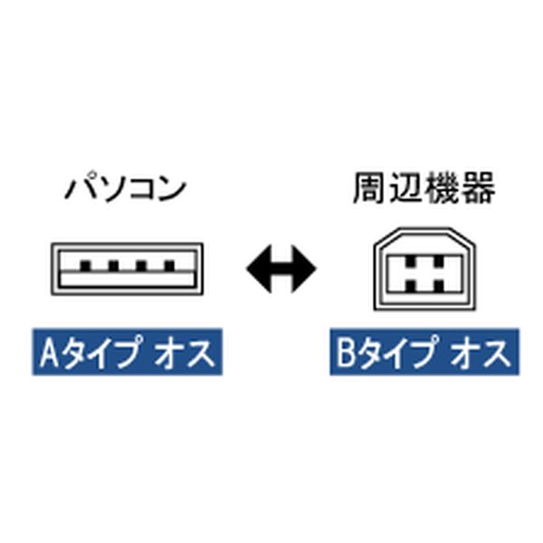 USBケーブル A - B 1.5m【USB-107C】