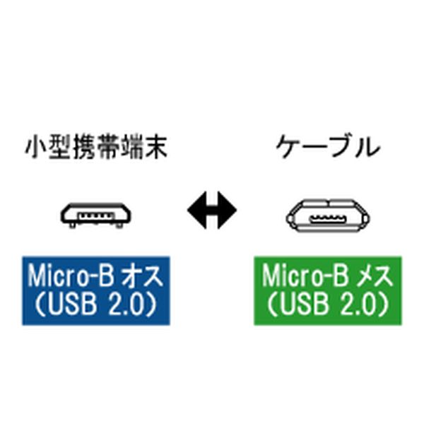 USB Micro-B延長ケーブル 1.5m【USB-117A】