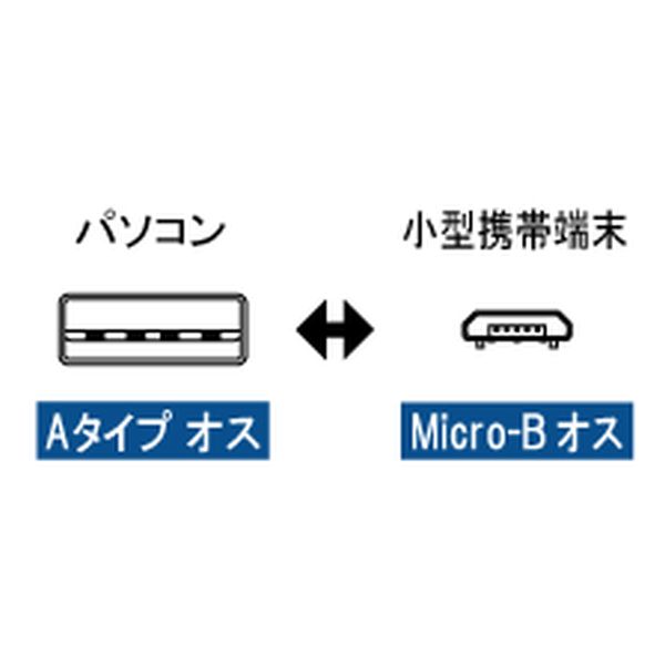 USBケーブル A - Micro-B カールタイプ 16～40cm【USB-132A】