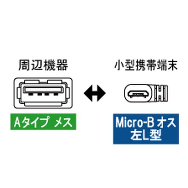 USBホストケーブル A - Micro-B 左L型 20cm【USB-134AH】