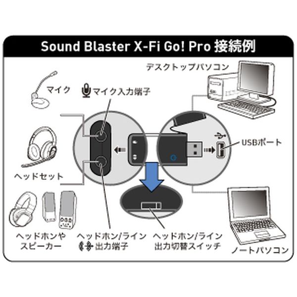 Sound Blaster X-Fi Go! Pro r2【SB-XFI-GPR2】