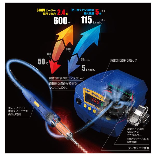 ホットエアー/100V-110V【FR810-81】