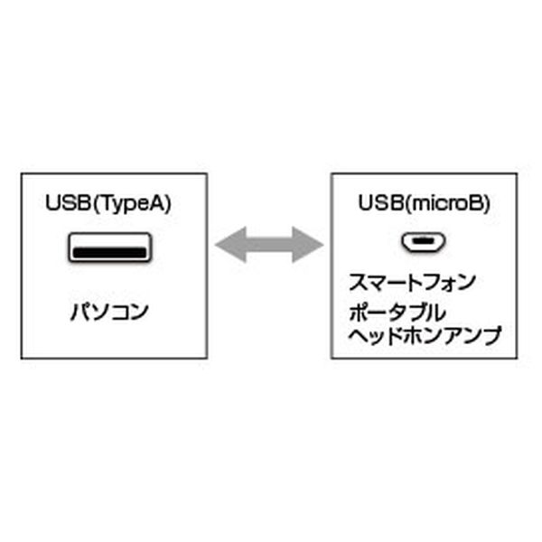 USBケーブル 1.3m【AT-EUS1000mr/1.3】