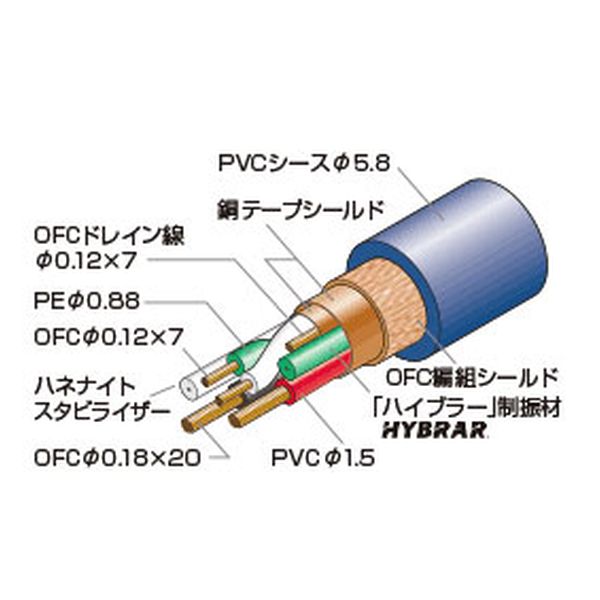 USBケーブル 1.3m【AT-EUS1000otg/1.3】