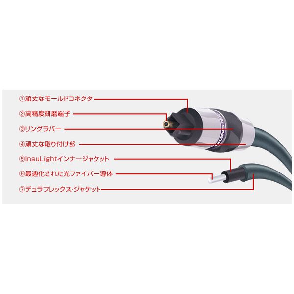 アドバンスドパフォーマンス光デジタルケーブル 1.2m【MC400DFO2-4FT】