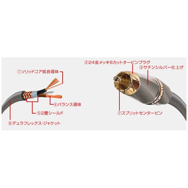 サブウーファー用RCAピンケーブル 3.6m【MC400SW2-12FT】