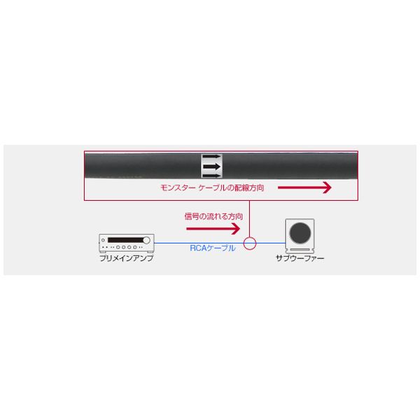 サブウーファー用RCAピンケーブル 3.6m【MC400SW2-12FT】