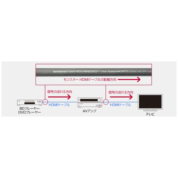 Ultra HD(4K/60p)/3D/ARC対応HDMIケーブル 3.6m MC BPL UHD-12FT