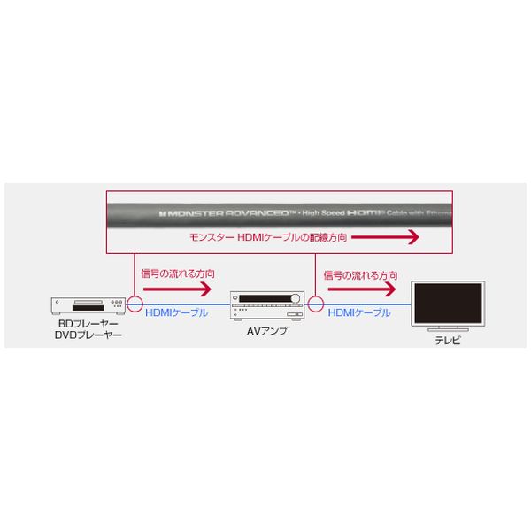 Ultra HD(4K/60p)/3D/ARC対応HDMIケーブル 2.4m【MC PLAT UHD-8FT】