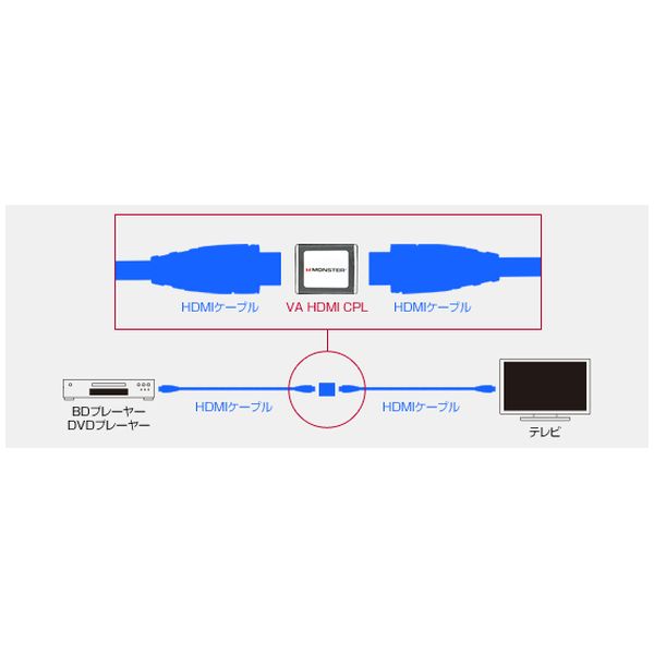 HDMIケーブル連結器(HDMIメス→HDMIメス)【VA HDMI CPL】