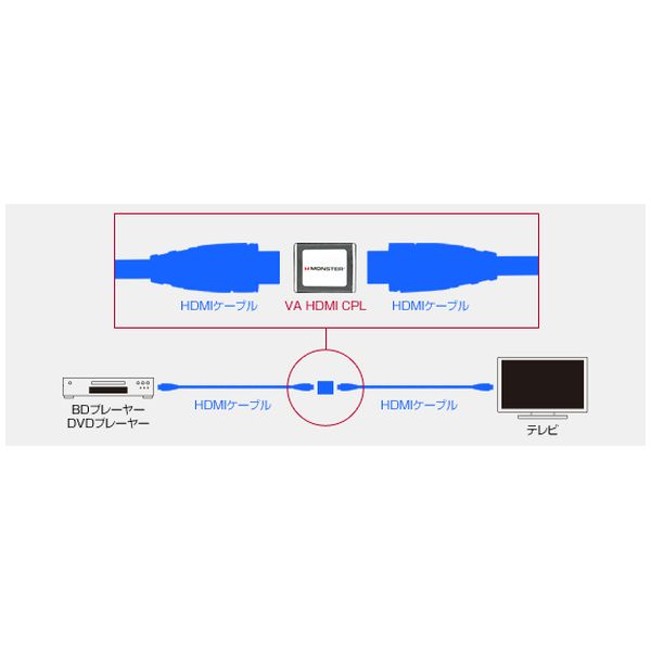 HDMIケーブル連結器(HDMIメス→HDMIメス)【VA HDMI CPL】