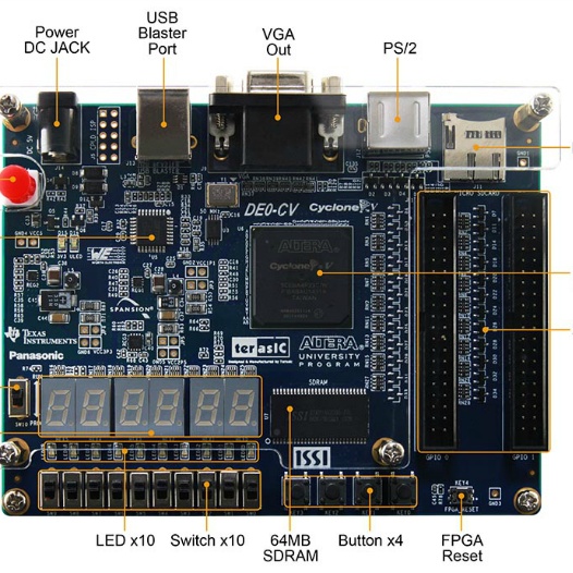 Cyclone Vを搭載したFPGA開発キットDE0-CV