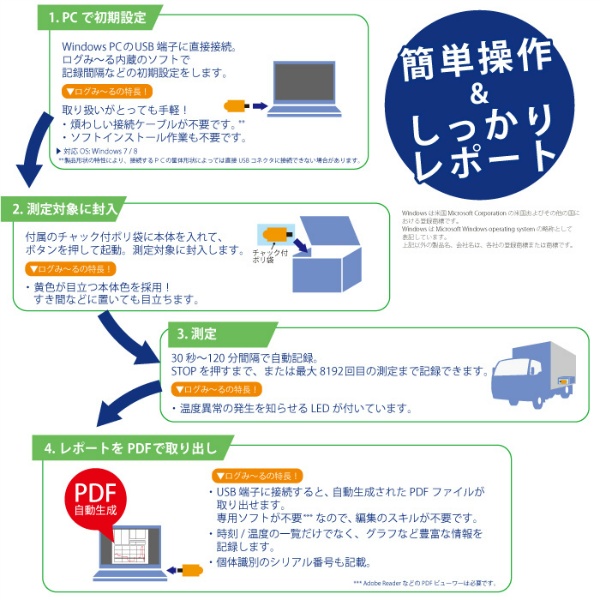 使い切り型温度ロガー【CTL-01PDF】