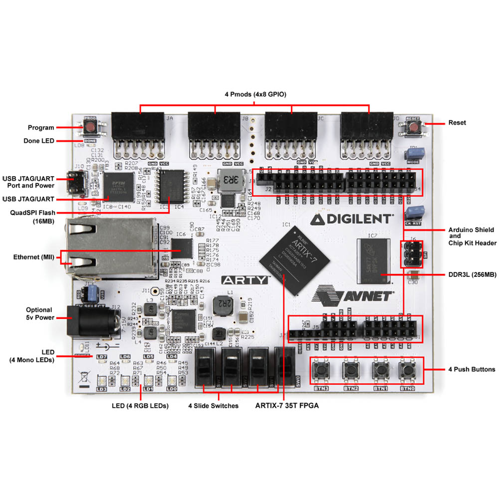 Artix-7 35T Arty FPGA評価キット AES-A7MB-7A35T-G ザイリンクス製｜電子部品・半導体通販のマルツ