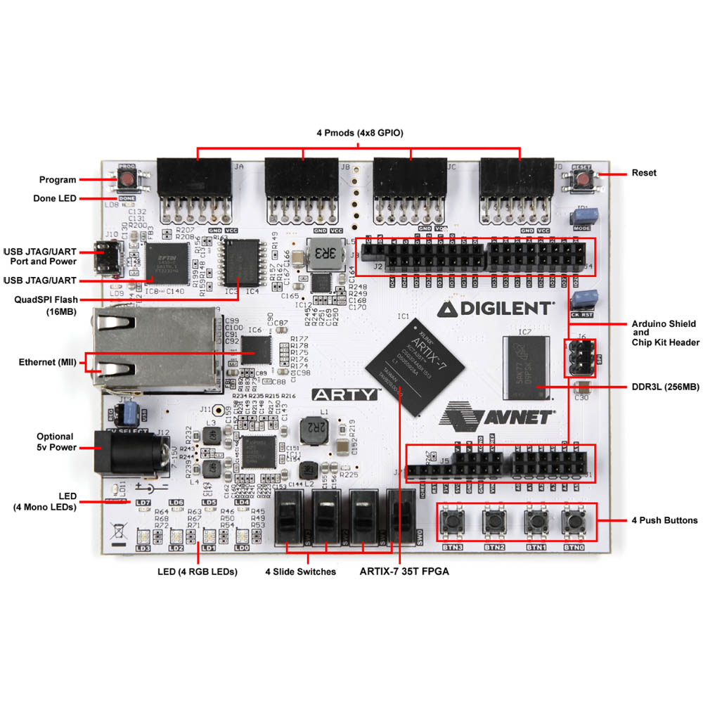 Artix-7 35T Arty FPGA評価キット【AES-A7MB-7A35T-G】