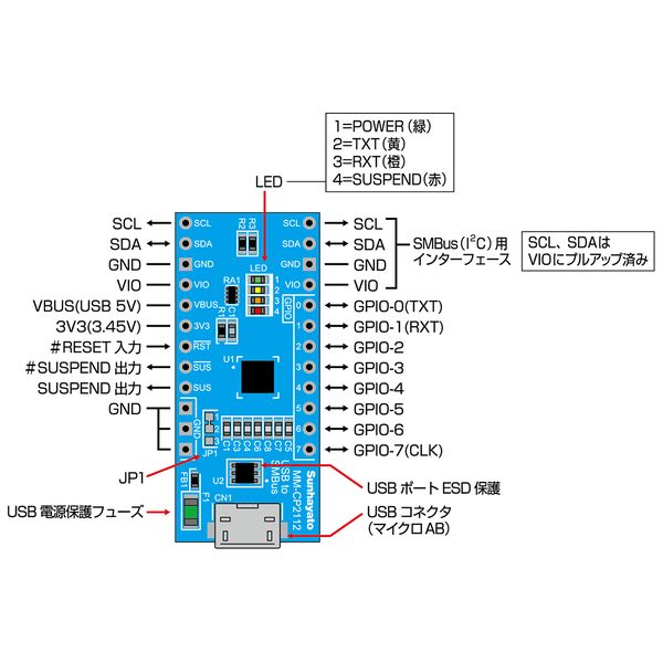 USB-I2C変換モジュール【MM-CP2112】