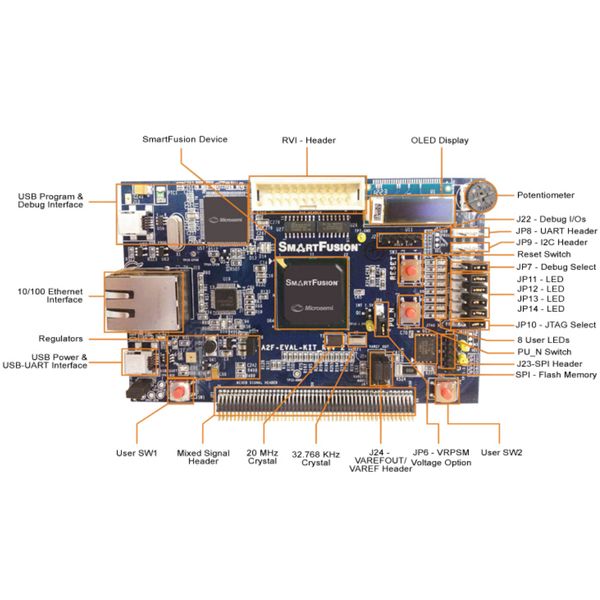 SmartFusion Evaluation Kit【A2F-EVAL-KIT-2】