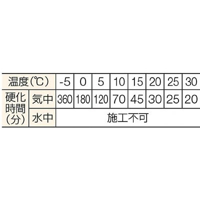 旭化成ケミカルMUアンカー(打込み型)【MU-16】