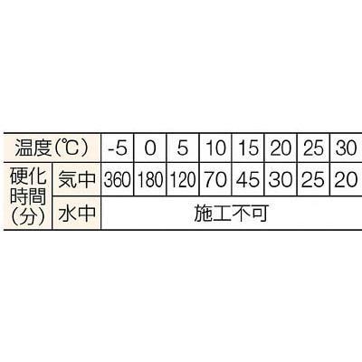 旭化成ケミカルMUアンカー(打込み型)【MU-20】