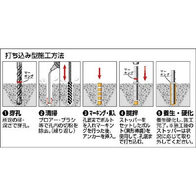 旭化成ケミカルMUアンカー(打込み型)【MU-20】