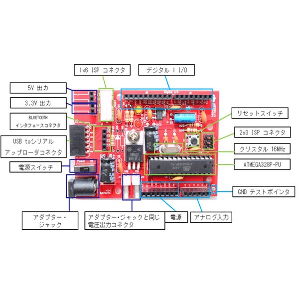 Arduino At Heartプロトタイプ標準U-STYLEボード【DM-USTYLE-CT_V1.0】