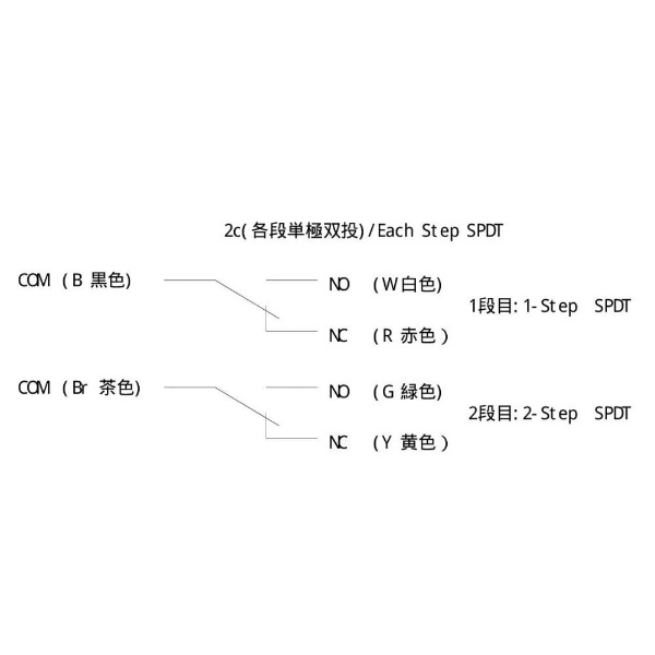 フットスイッチ アルミ製 モーメンタリー 防塵 2接点 2段式【OFL-2Y-SM2】