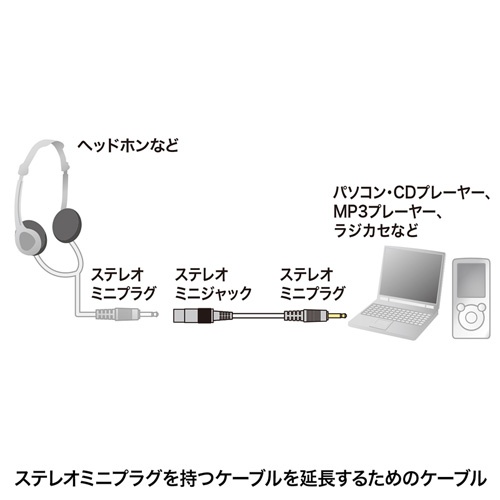 ステレオミニプラグ延長ケーブル 3.6m【KM-A3-36K2】