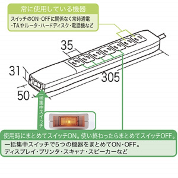 パワータップ(2P・7個口・2m)【TAPMG272FK】