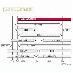 空気清浄式吸煙器【421-1】