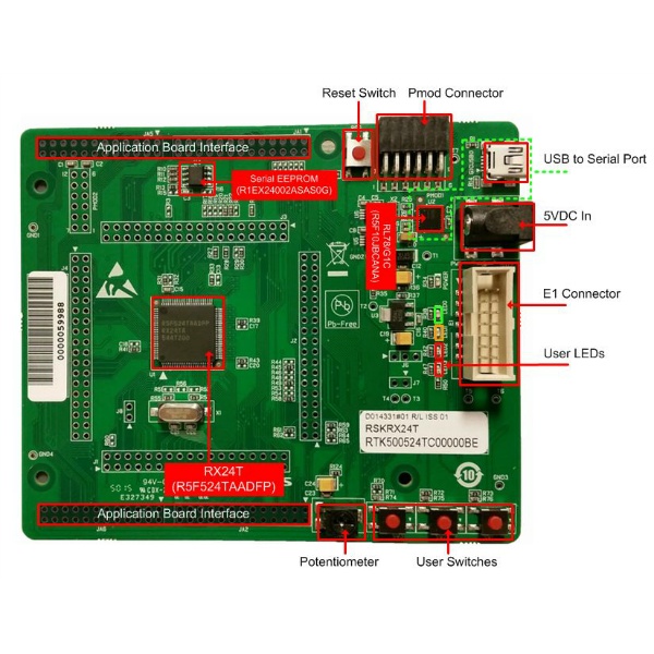 Renesas Starter Kit for RX24T(E1エミュレータ付き)【RTK500524TS00000BE】